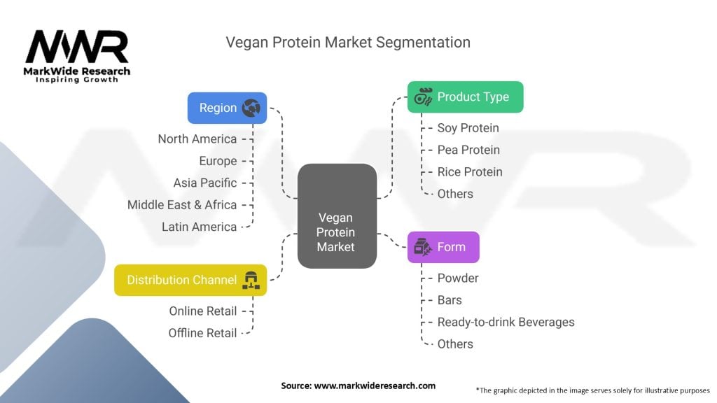 Vegan Protein Market