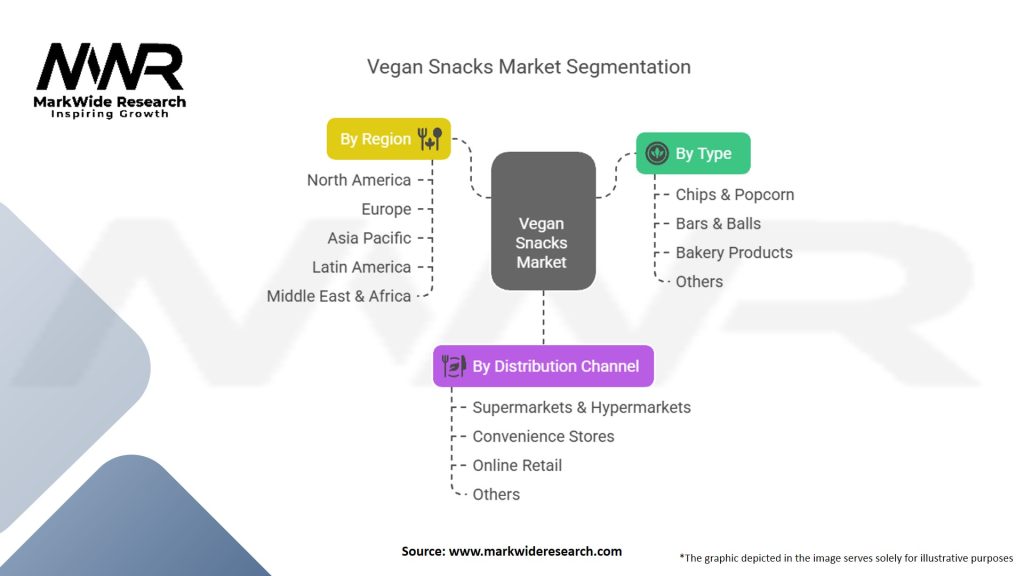 Vegan Snacks Market