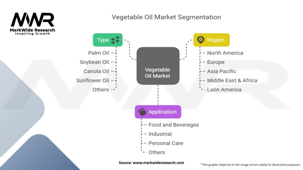 Vegetable Oil Market