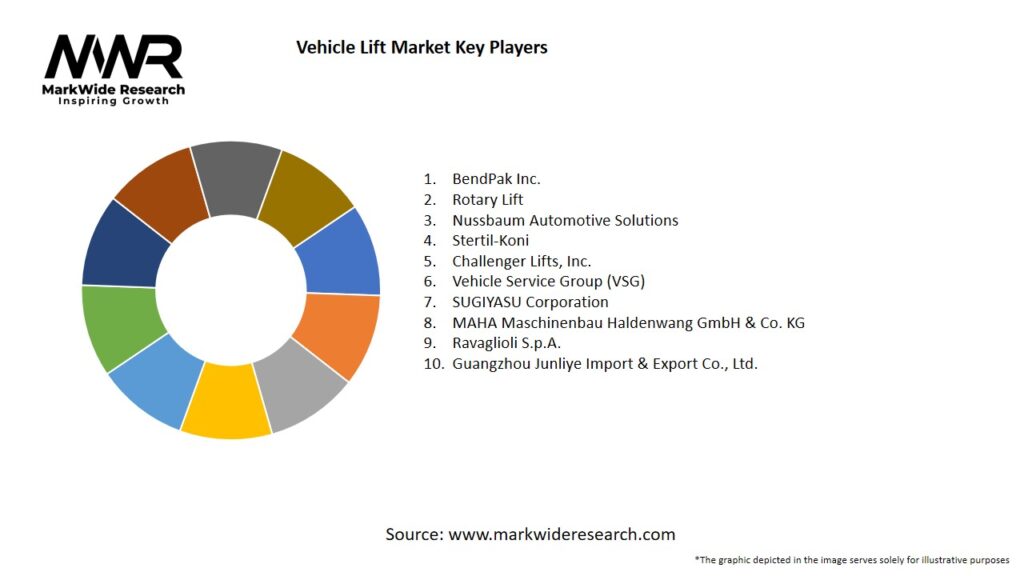 Vehicle Lift Market Key Players