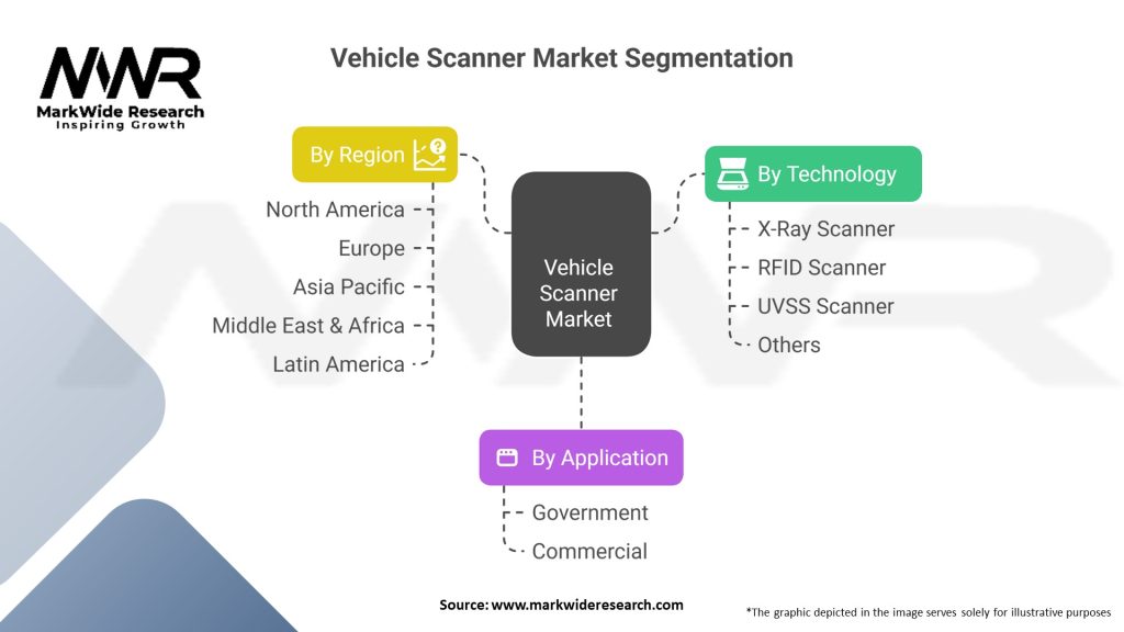 Vehicle Scanner Market