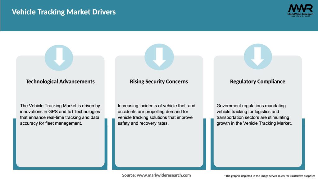 Vehicle Tracking Market Drivers