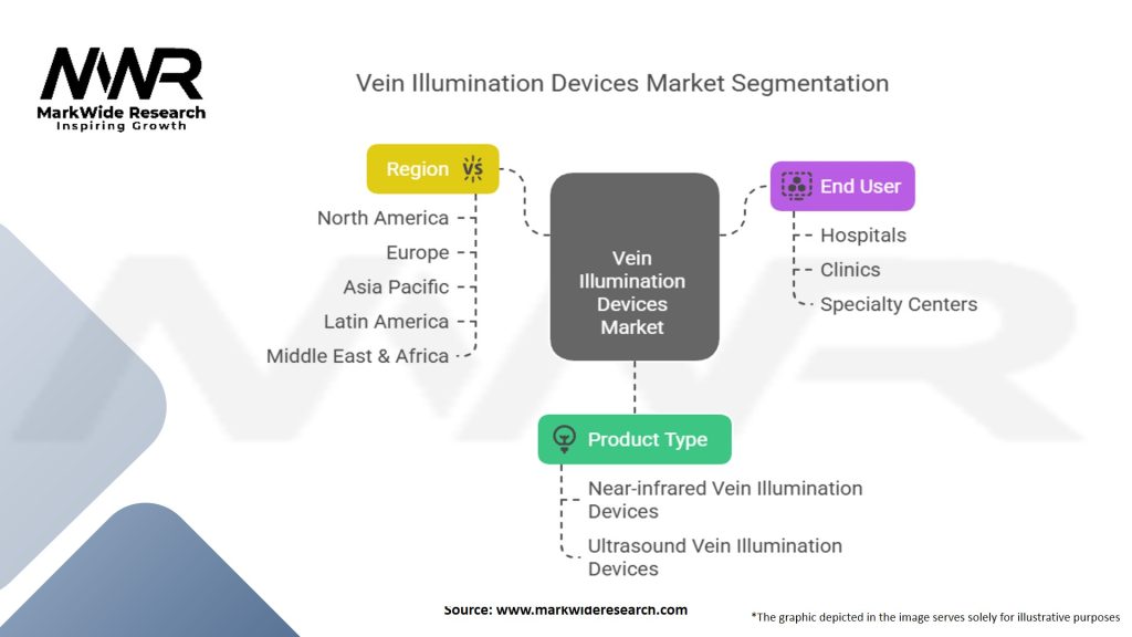 Vein Illumination Devices Market