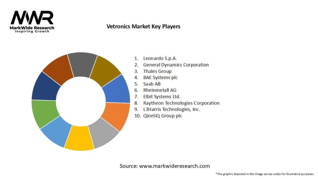 Vetronics Market