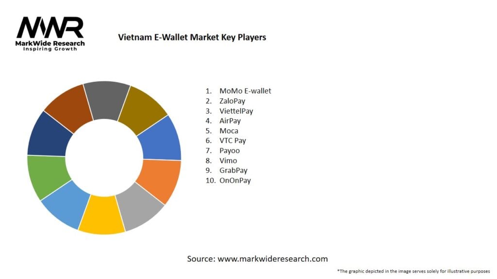 Vietnam E-Wallet Market Key Players