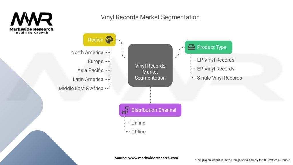 Vinyl Records Market Segmentation