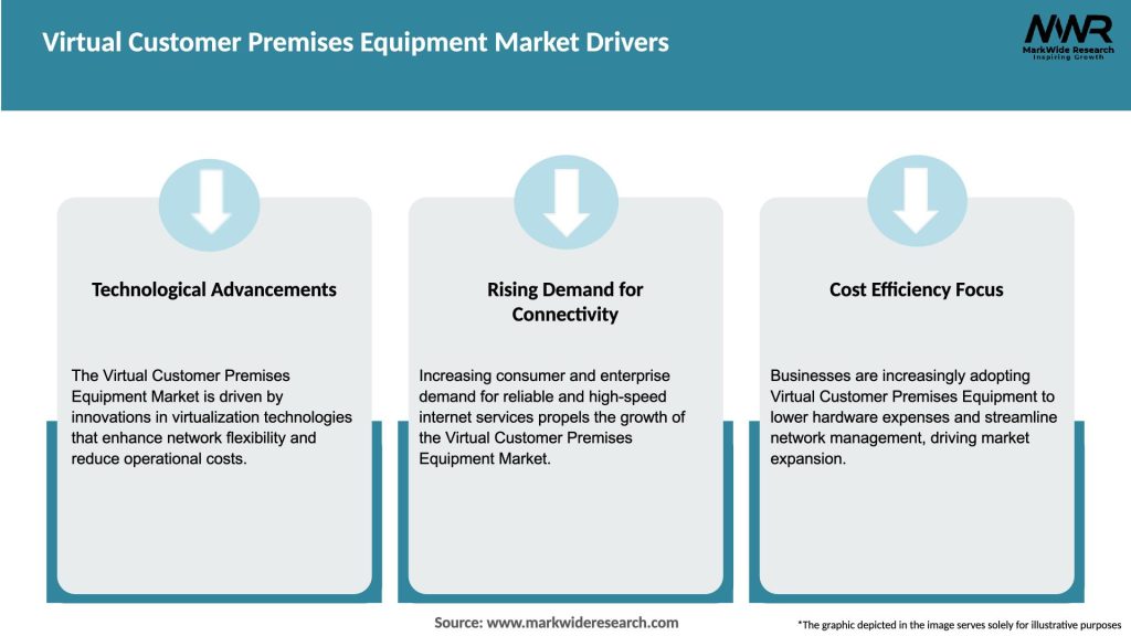 Virtual Customer Premises Equipment Market Drivers