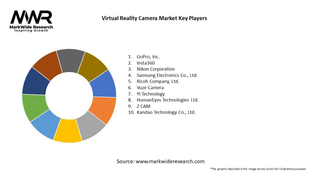 Virtual Reality Camera Market 