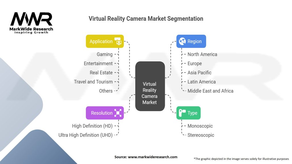 Virtual Reality Camera Market