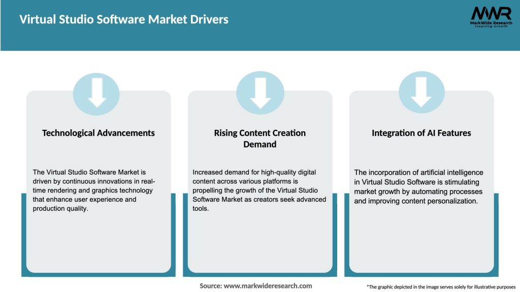 Virtual Studio Software Market Drivers
