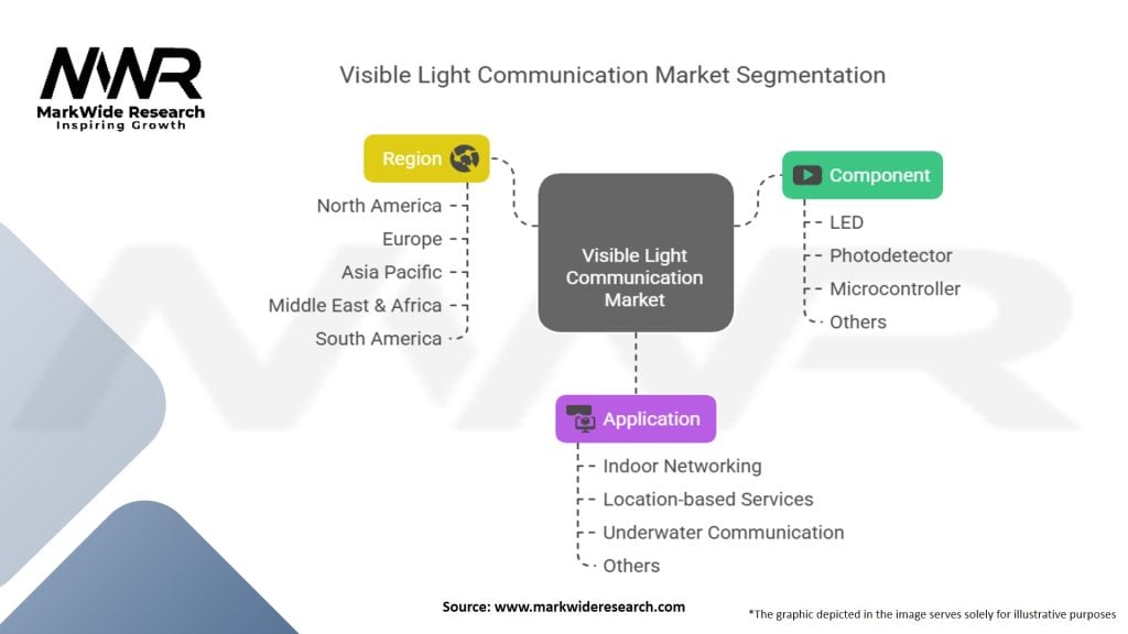 Visible Light Communication (VLC) Market