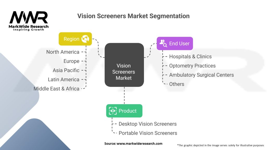 Vision Screeners Market