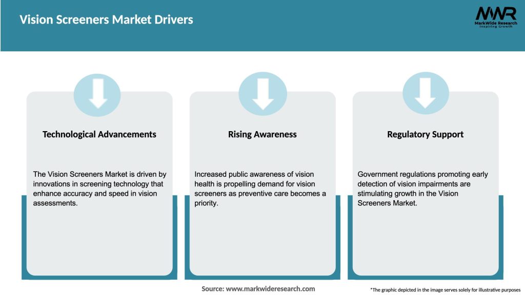 Vision Screeners Market Drivers