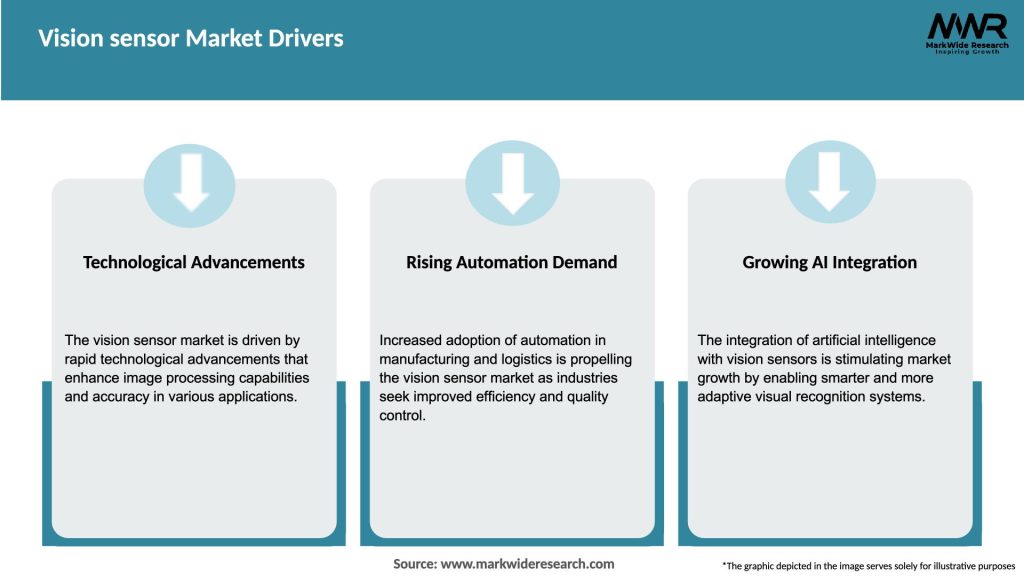 Vision sensor Market Drivers