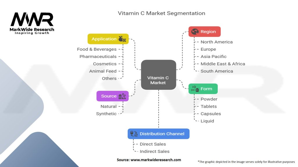Vitamin C Market Segmentation