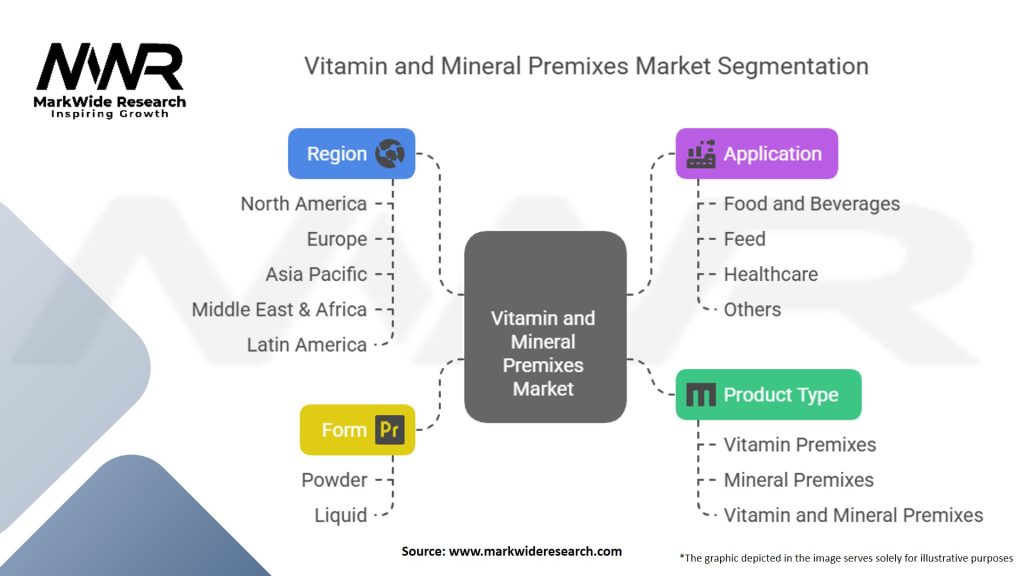 Vitamin and Mineral Premixes Market