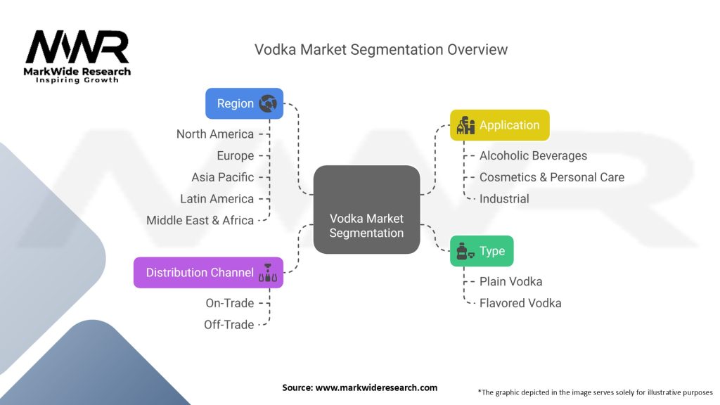 Vodka Market