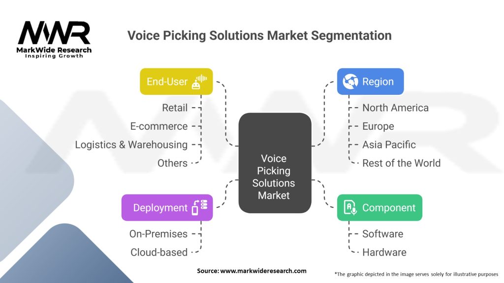 Voice Picking Solutions Market Segmentation