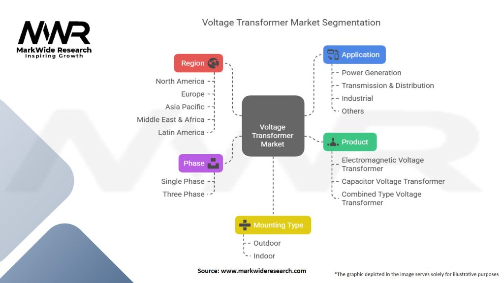 Voltage Transformer Market