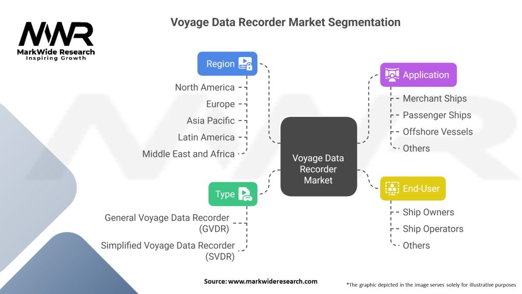 Voyage Data Recorder Market Segmentation