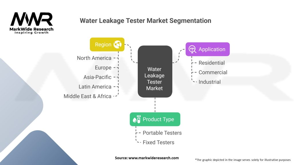 Water Leakage Tester Market