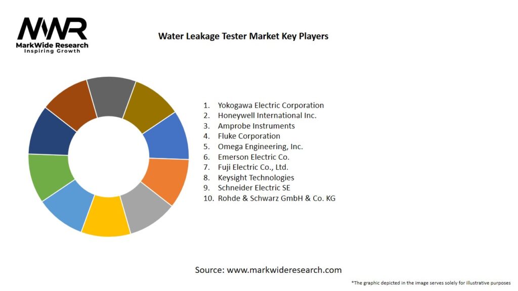 Water Leakage Tester Market