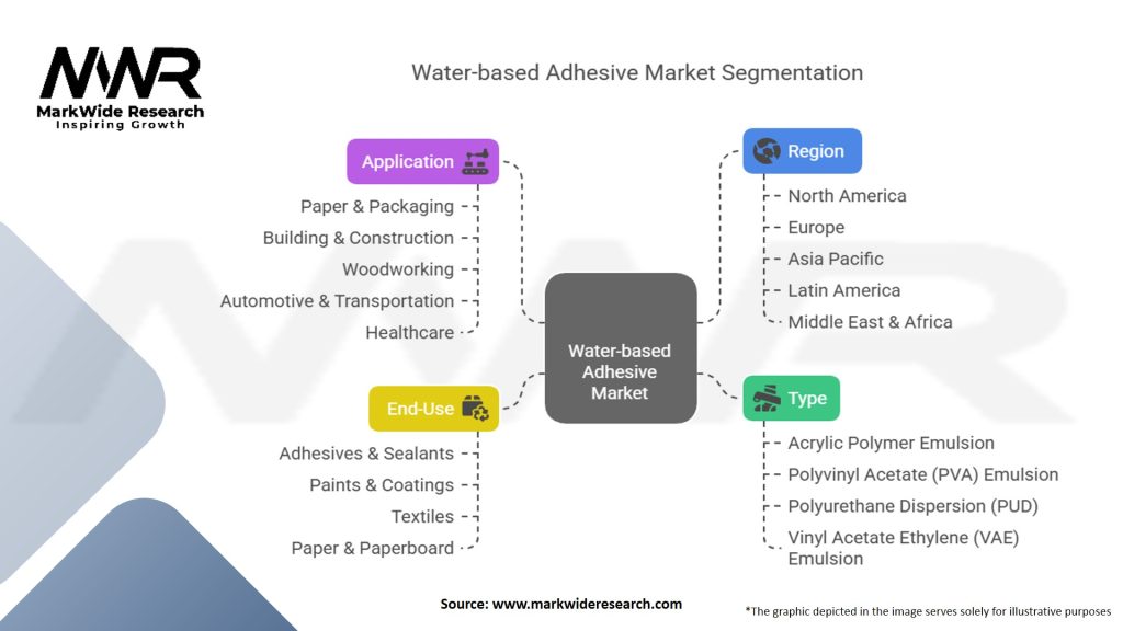 Water based Adhesive Market Segmentation