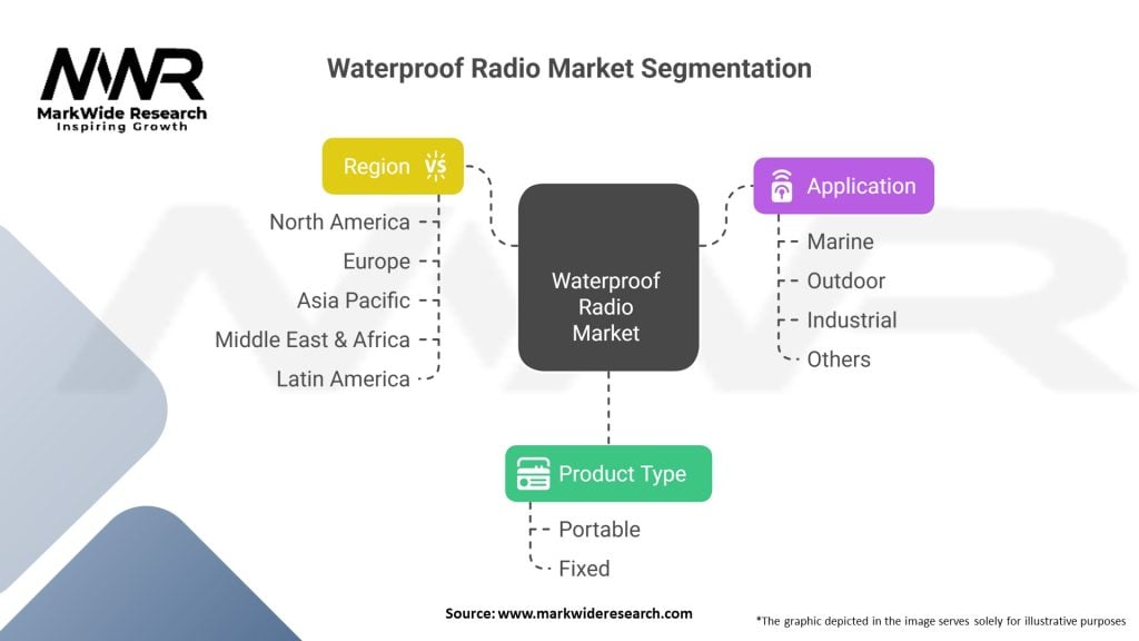 Waterproof Radio Market 