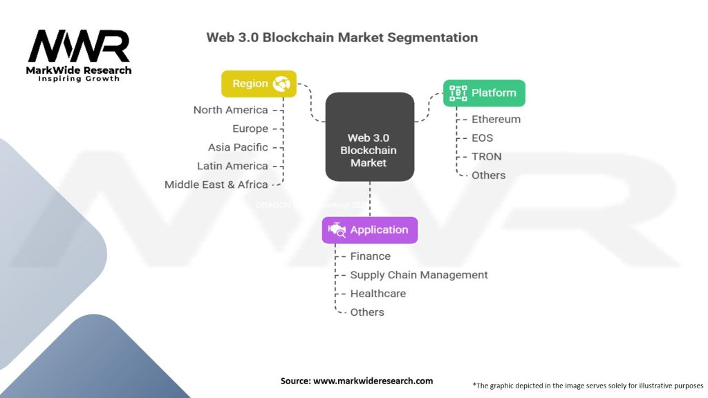 Web 3.0 Blockchain Market Segmentation