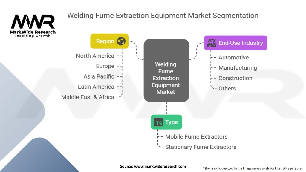 Welding Fume Extraction Equipment Market