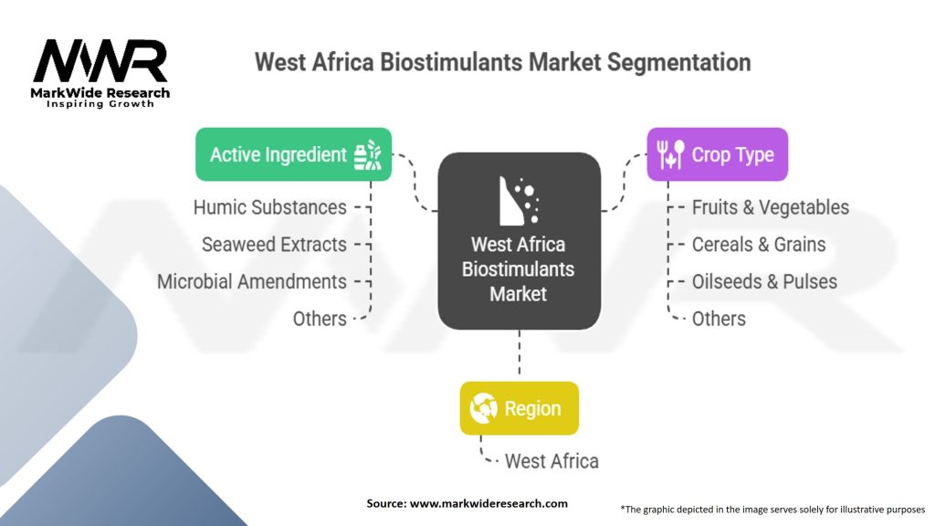 West Africa Biostimulants Market