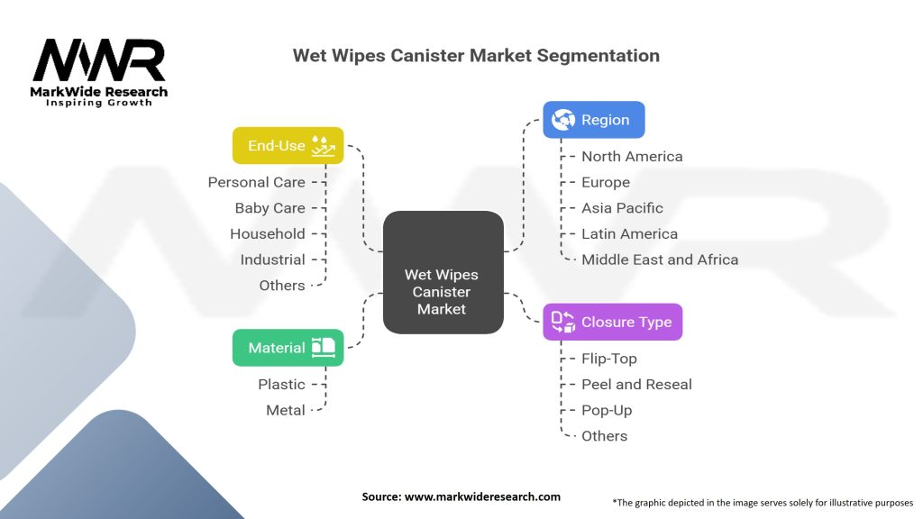 Wet Wipes Canister Market Segmentation