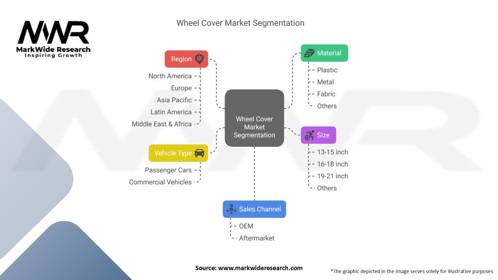 Wheel Cover Market