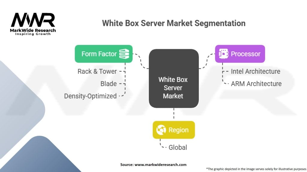 White Box Server Market