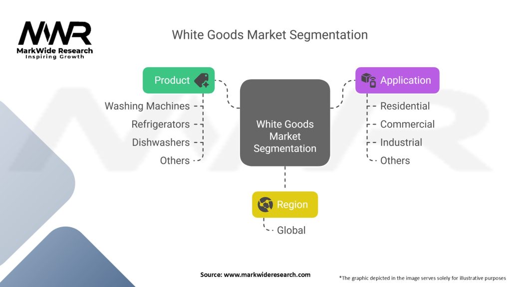 White Goods Market Segmentation