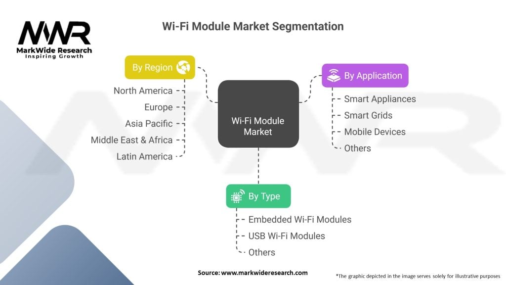 Wi-Fi Module Market 
