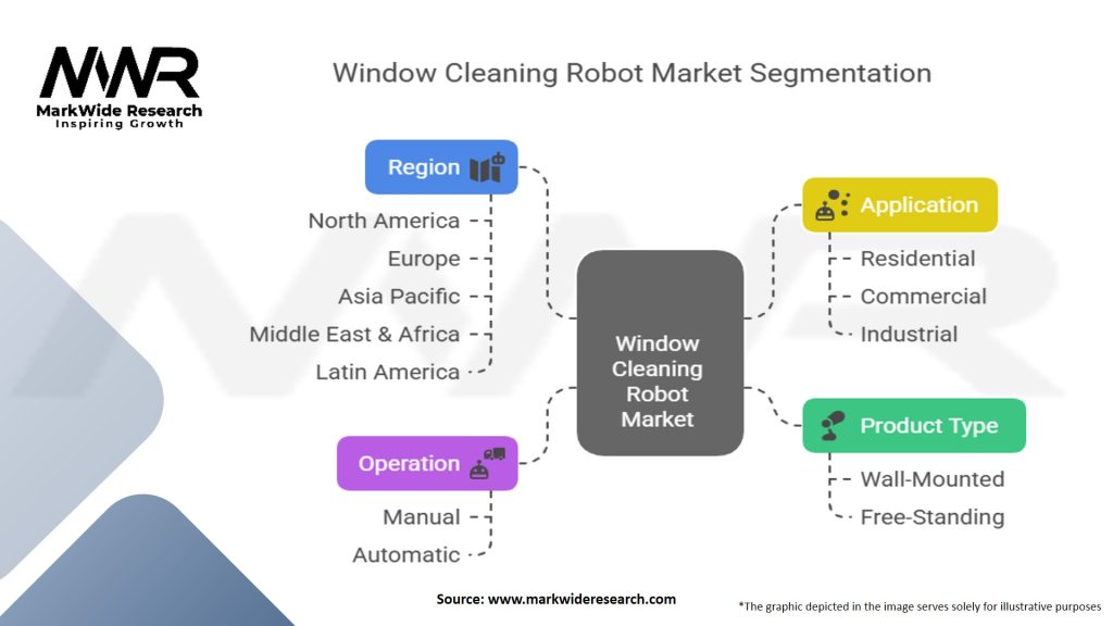 Window Cleaning Robot Market