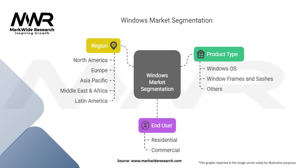 Windows Market Segmentation
