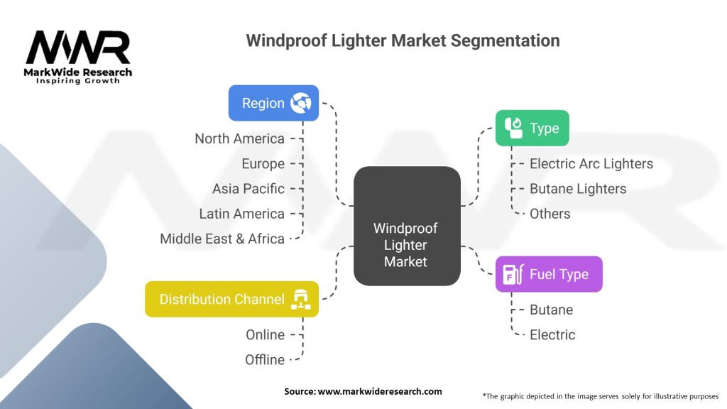 Windproof Lighter Market 