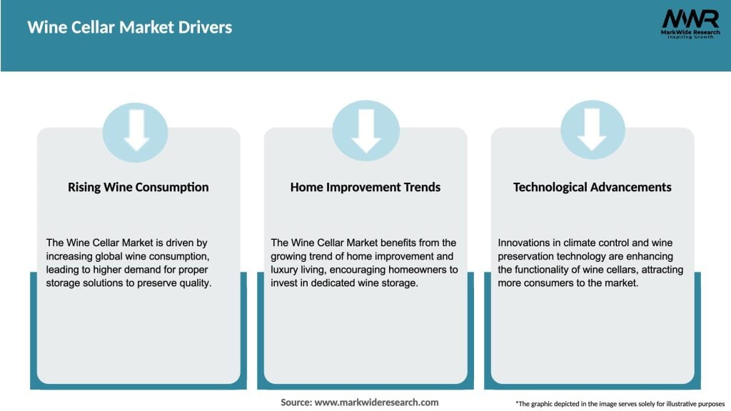 Wine Cellar Market Drivers