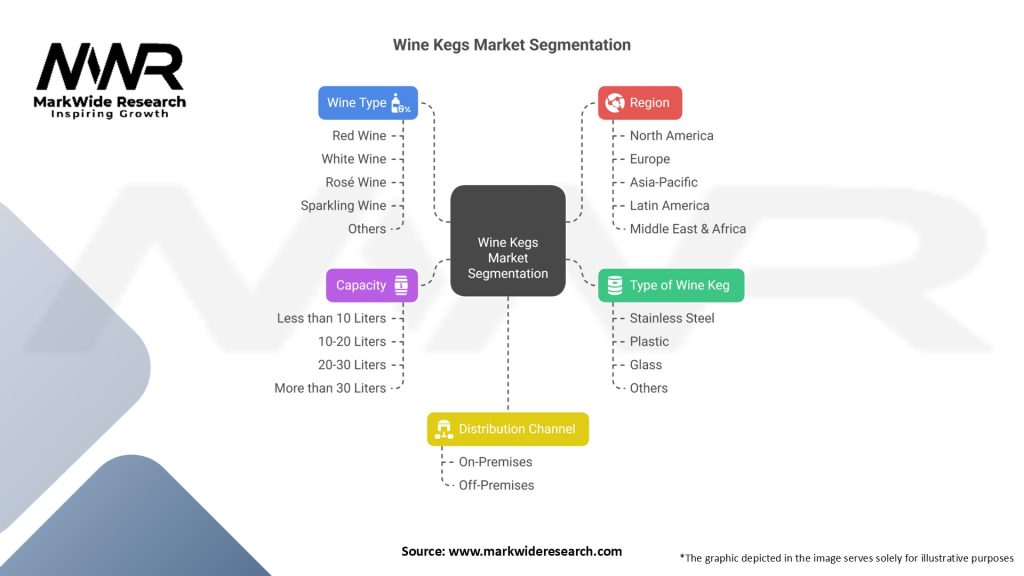 Wine Kegs Market