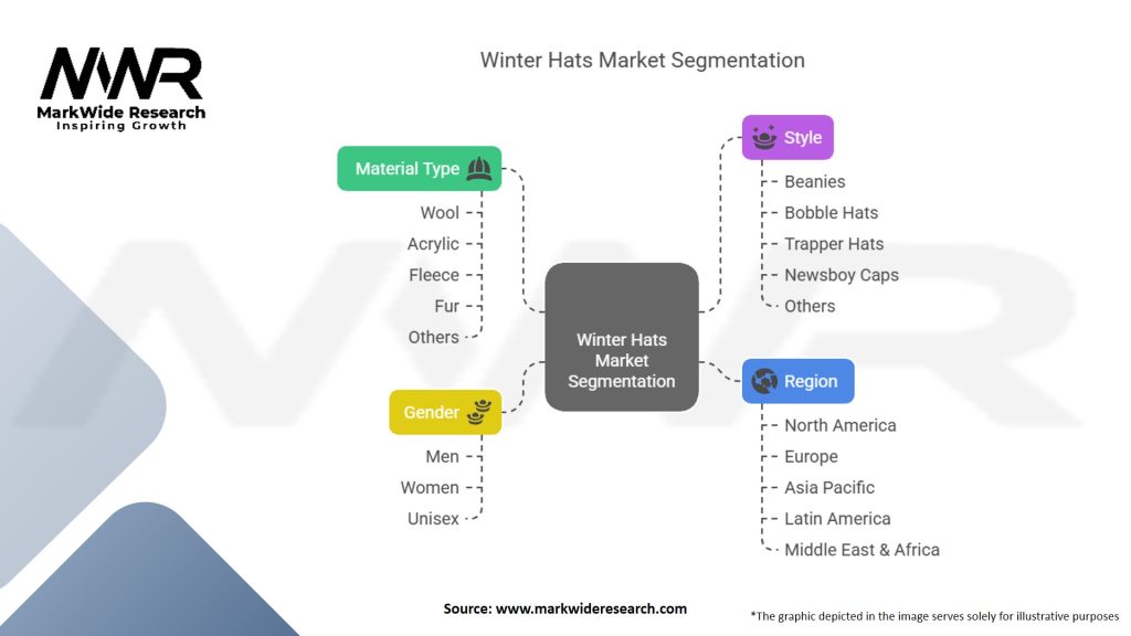 Winter Hats Market