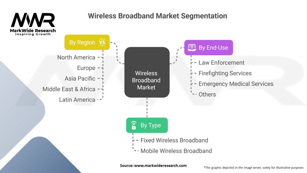 Wireless Broadband in Public Safety Market Segmentation