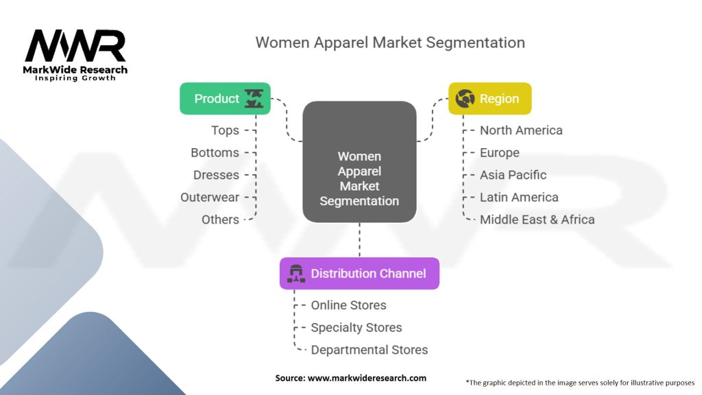 Women Apparel Market