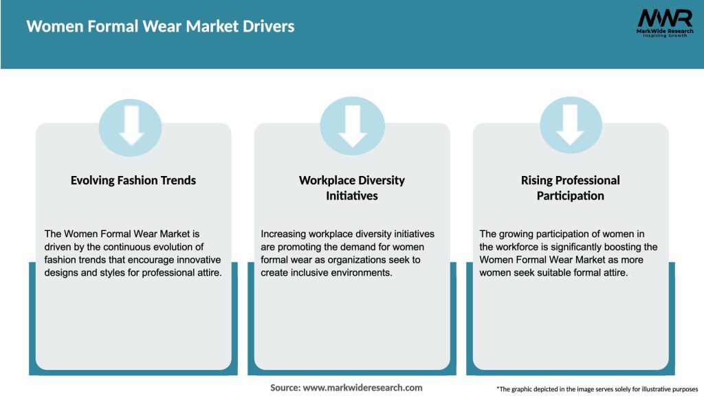 Women Formal Wear Market Drivers