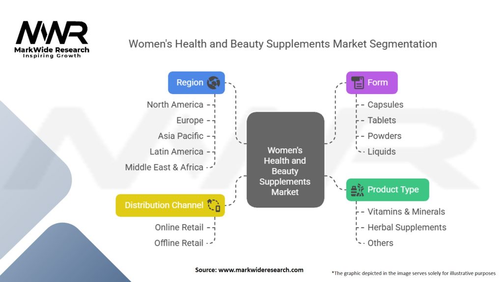 Womens Health And Beauty Supplements Market Segmentation