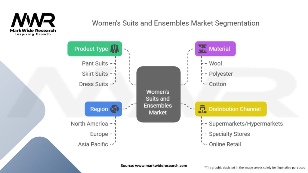 Women's Suits And Ensembles Market