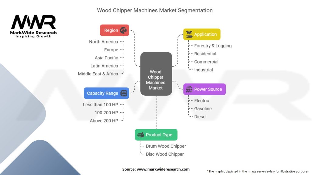 Wood Chipper Machines Market Segmentation