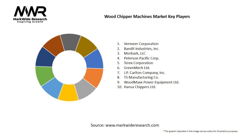 Wood Chipper Machines Market Key Players