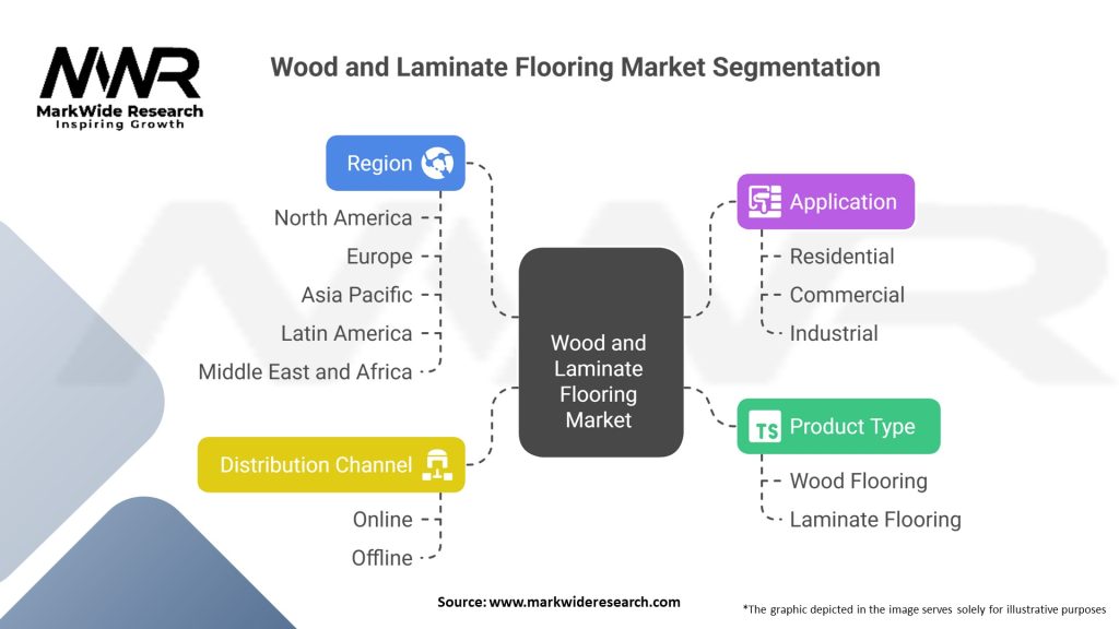Wood and Laminate Flooring Market 